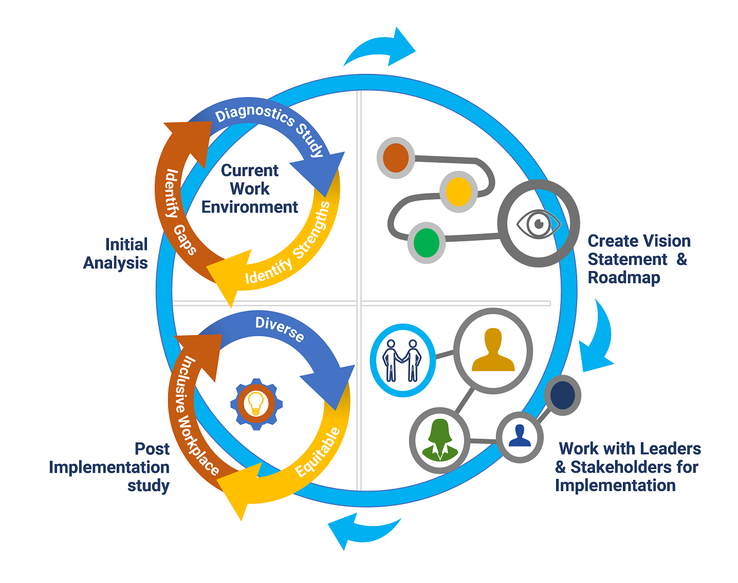 Diversity Equity & Inclusion Consulting - Sstraight Circles